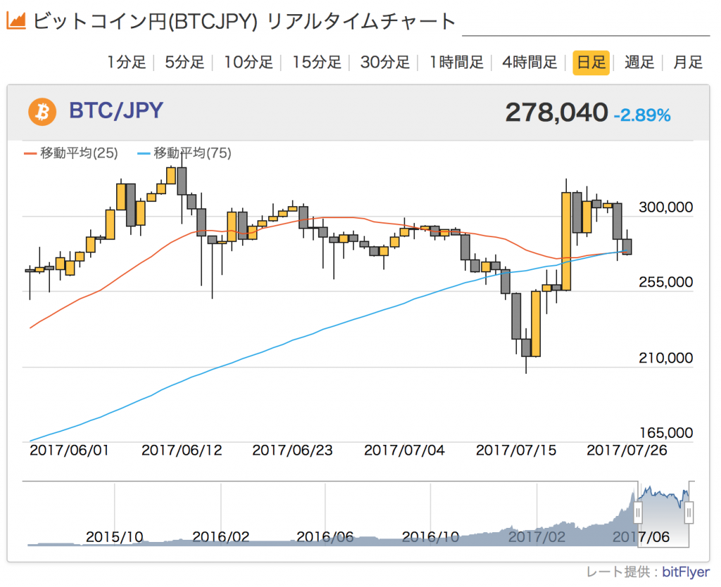 定量データ は誰が見ても正しい？グラフやチャートに惑わされないための4つのポイント