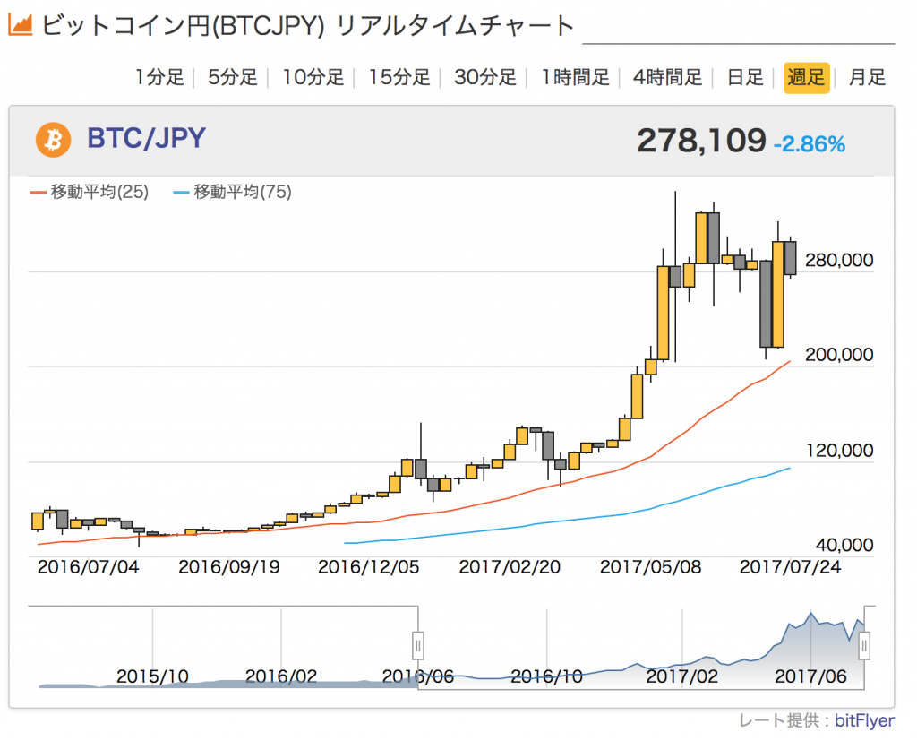 定量データ は誰が見ても正しい？グラフやチャートに惑わされないための4つのポイント