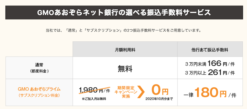 既にGMOあおぞらネット銀行を利用している、もしくは他ネット銀行を利用している場合