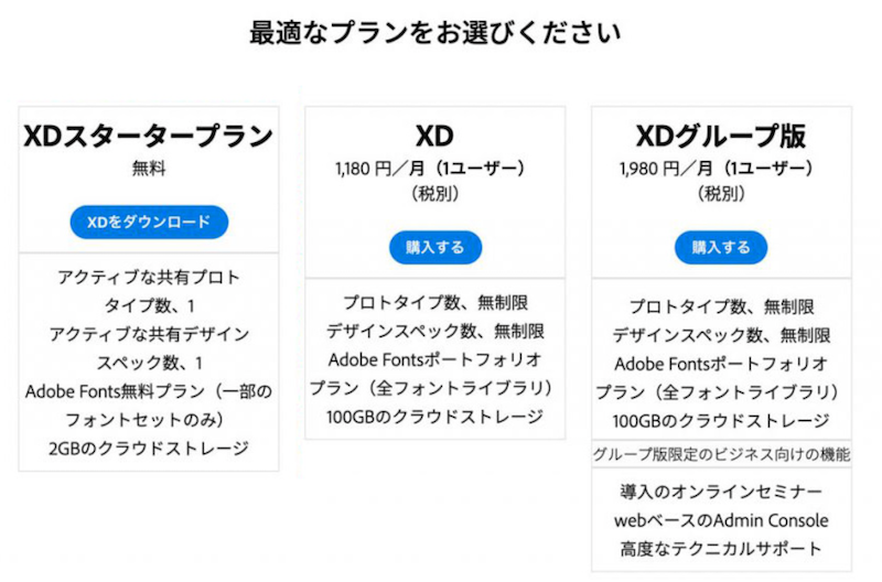 Adobe XDの無料で利用できるスタータープランが終了？